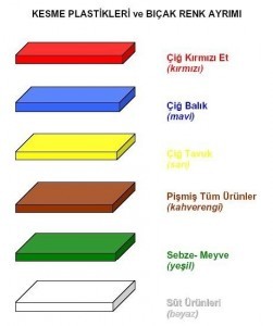 Kesme Plastikleri ve Bıçaklarının Renk Ayırımı